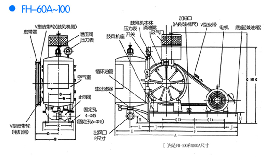FH回轉(zhuǎn)羅茨風(fēng)機(jī)使用說(shuō)明圖