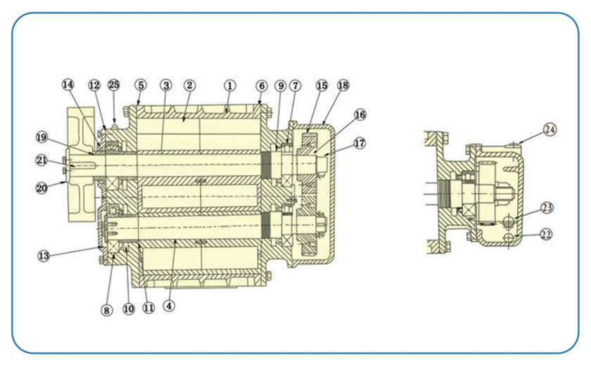 羅茨風(fēng)機(jī)結(jié)構(gòu)圖 羅茨風(fēng)機(jī)結(jié)構(gòu)圖