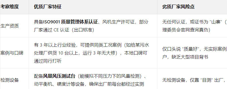 章丘本地廠家從家庭作坊到規模企業均有,需通過 3 點快速鑒別實力 章丘本地廠家從家庭作坊到規模企業均有,需通過 3 點快速鑒別實力